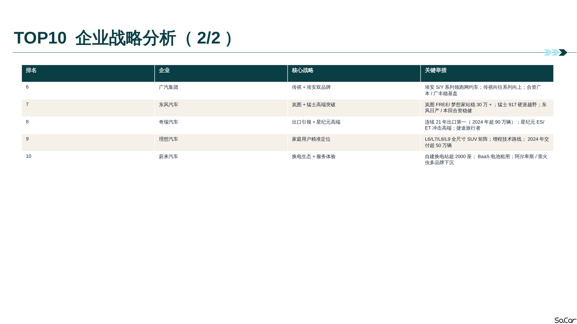 Slide 5